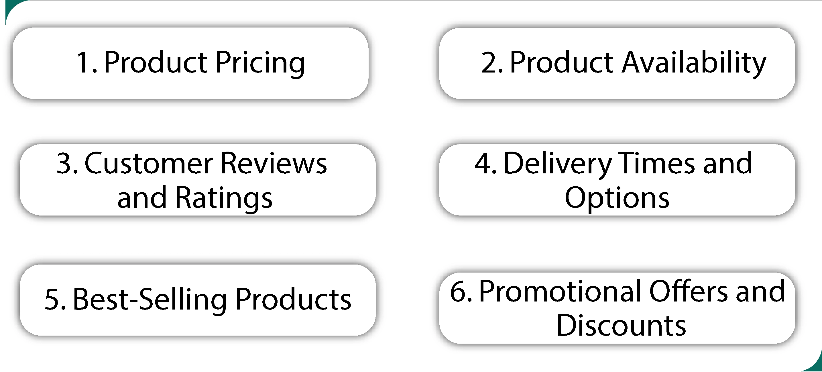 Key Data Points for Amazon Fresh and Grocery Data Scraping